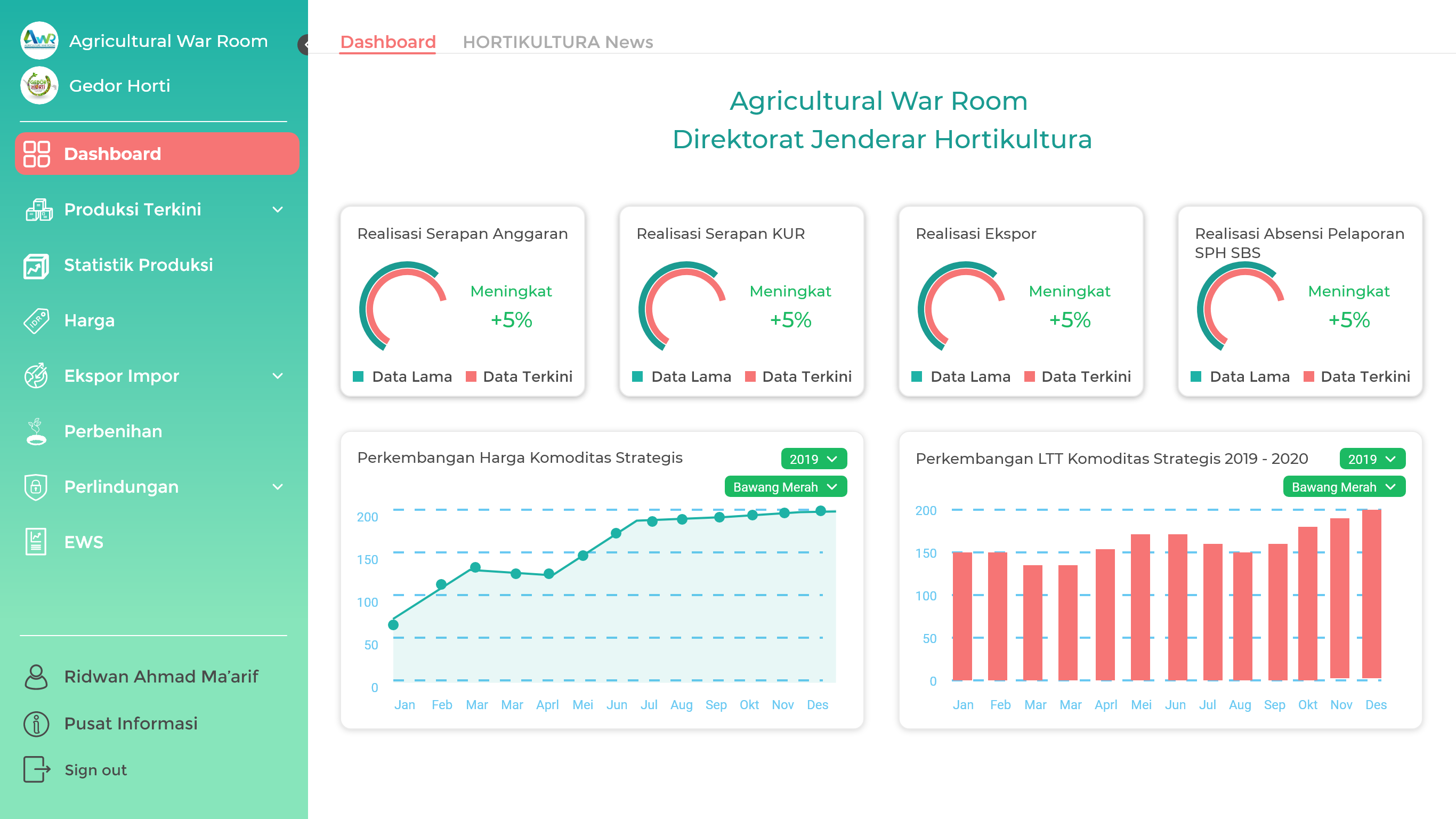 Dashboard