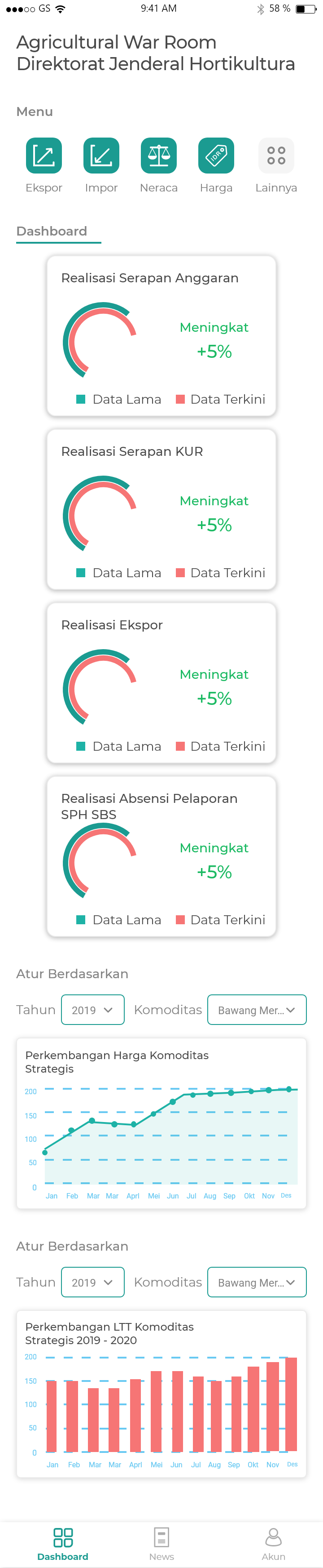 1. Dashboard