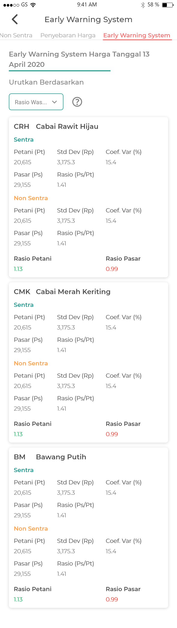 4.1 Early Warning System