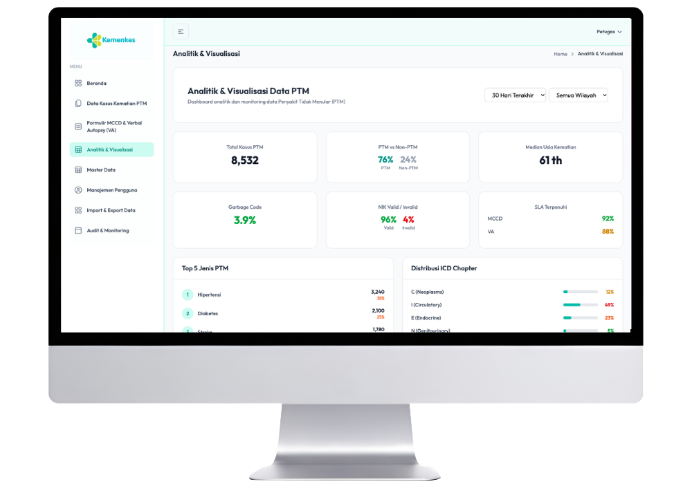 Analitik & Visualisasi Data PTM