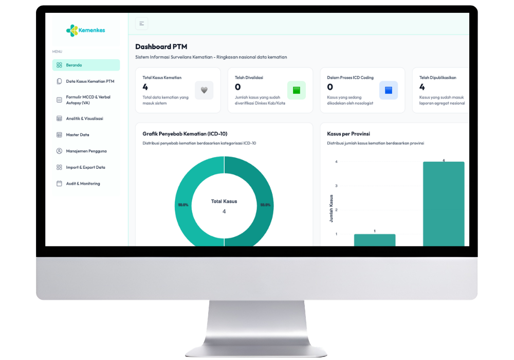 Dashboard PTM