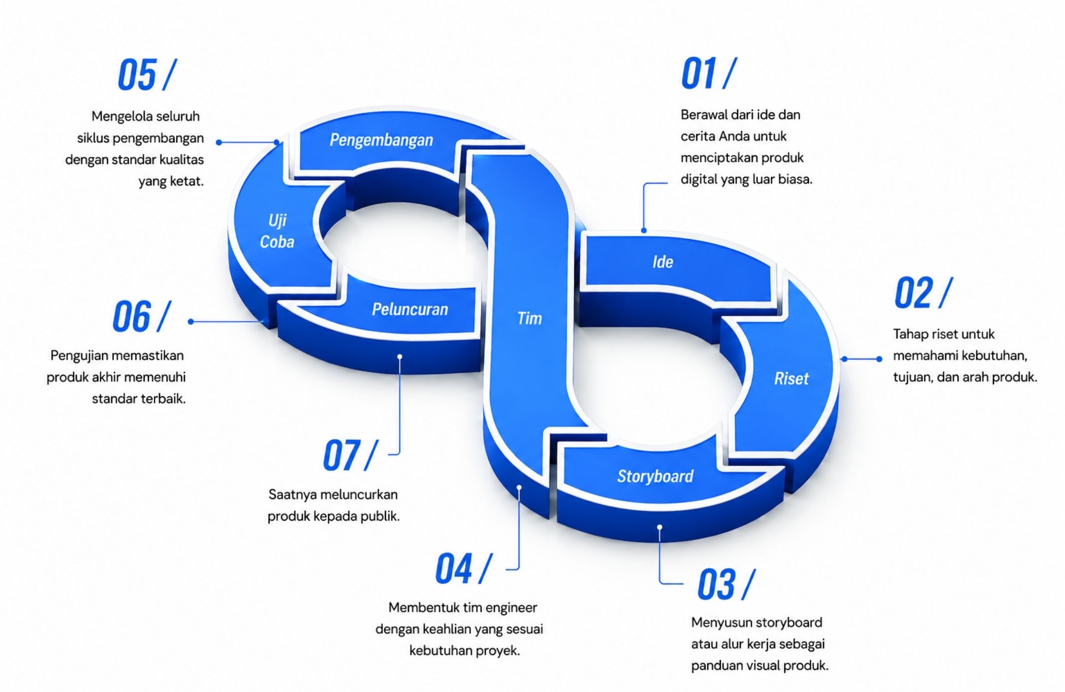 Software Development Life Cycle Zarata